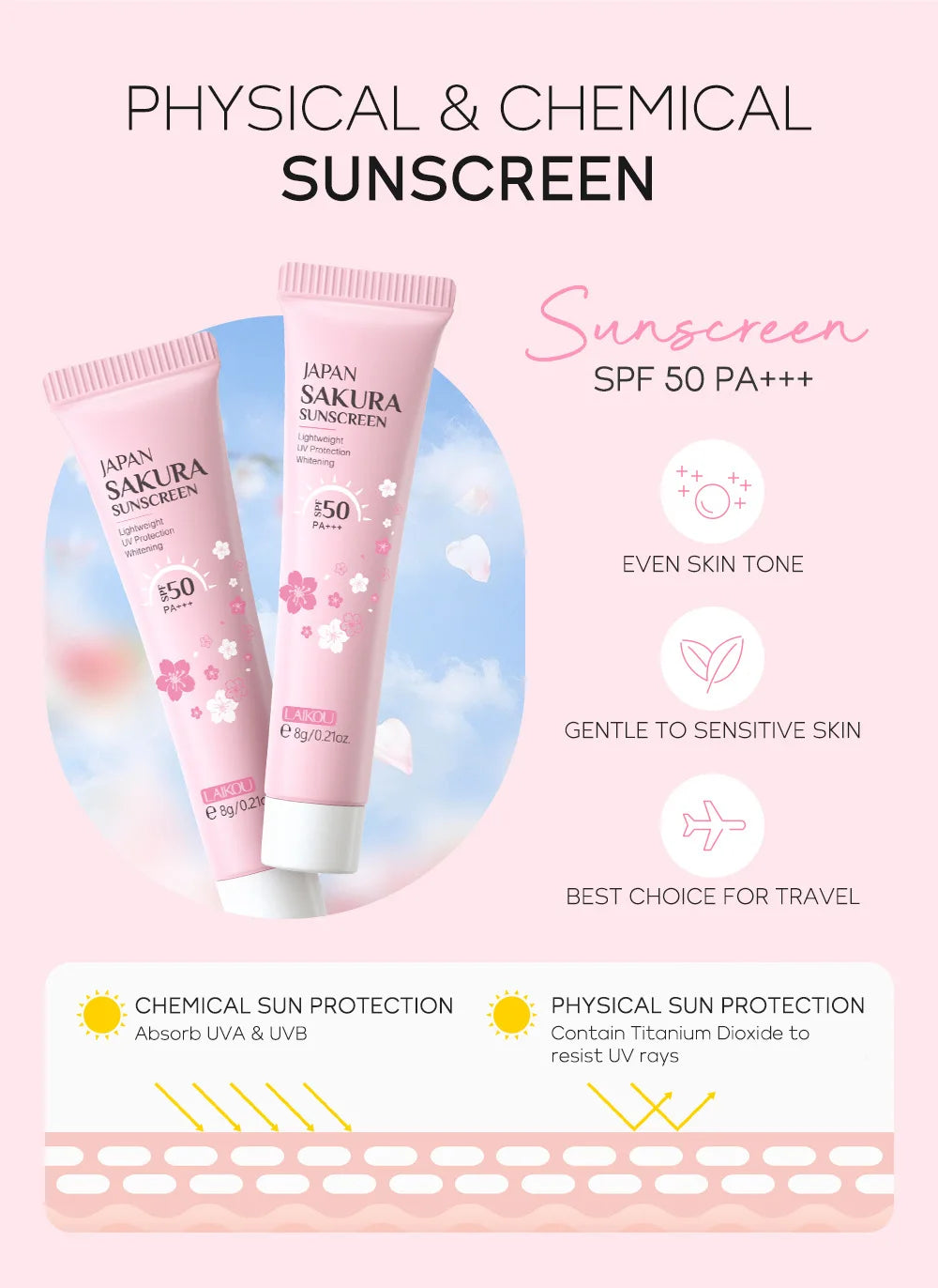 LAIKOU Sakura Skin Care Sets Facial Cleanser Face Cream Serum Toner Moisturizing Brightening Firming Hydrating Face Care Kit